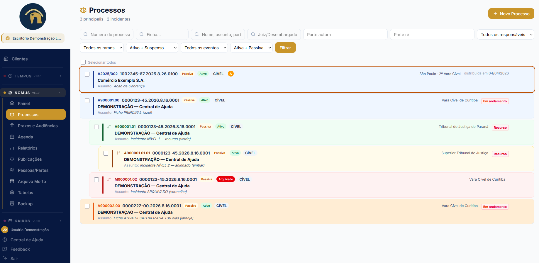 Cores das fichas na lista de processos