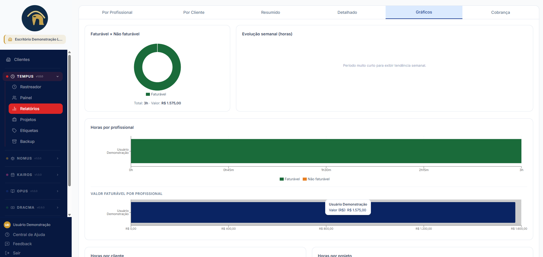Gráficos e analytics — visão geral