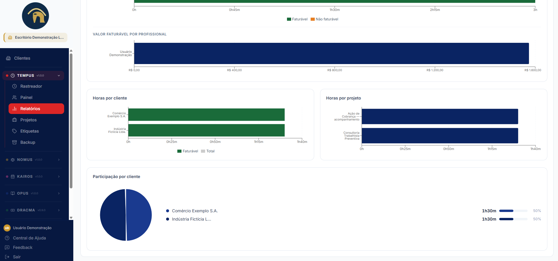 Gráficos e analytics — detalhamento